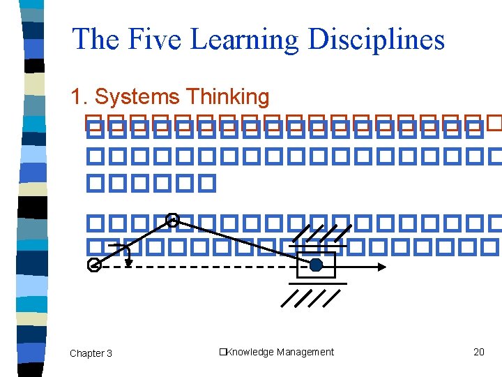 The Five Learning Disciplines 1. Systems Thinking ���������������������� ���������� Chapter 3 �Knowledge Management 20