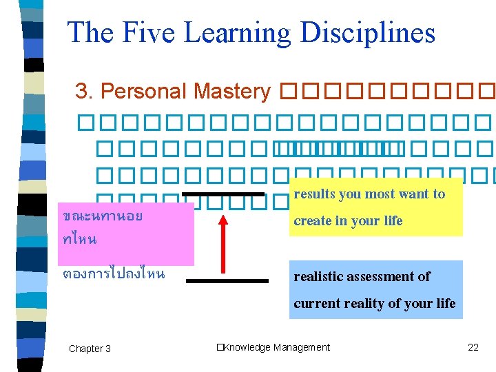 The Five Learning Disciplines 3. Personal Mastery �������������������� ���������� results you most want to