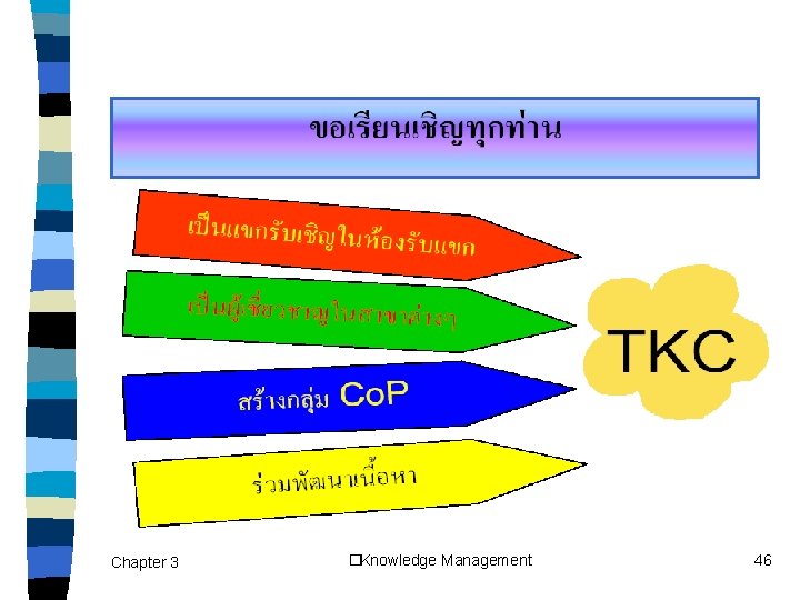 Chapter 3 �Knowledge Management 46 