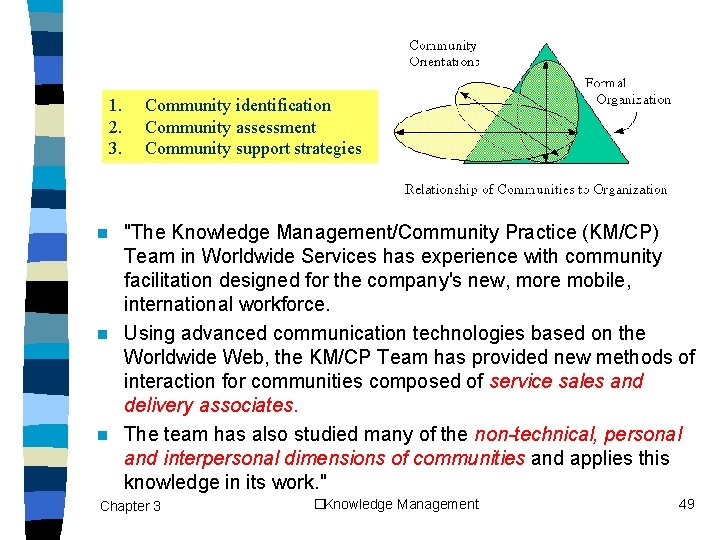 1. 2. 3. Community identification Community assessment Community support strategies "The Knowledge Management/Community Practice