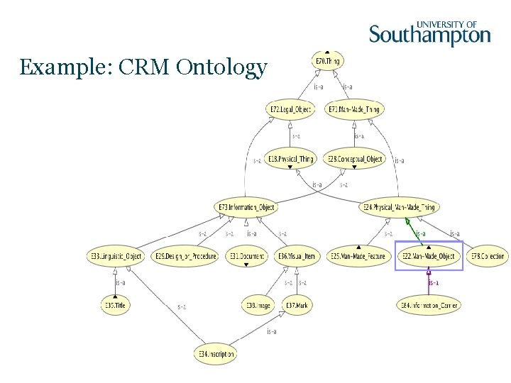 Example: CRM Ontology 