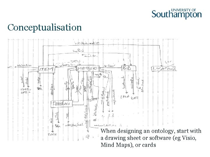 Conceptualisation When designing an ontology, start with a drawing sheet or software (eg Visio,