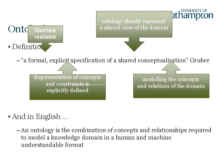 Machine Ontologies ontology should represent a shared view of the domain readable • Definition