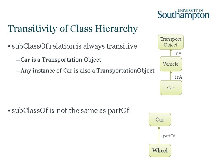 Transitivity of Class Hierarchy Transport Object • sub. Class. Of relation is always transitive