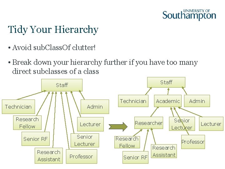 Tidy Your Hierarchy • Avoid sub. Class. Of clutter! • Break down your hierarchy