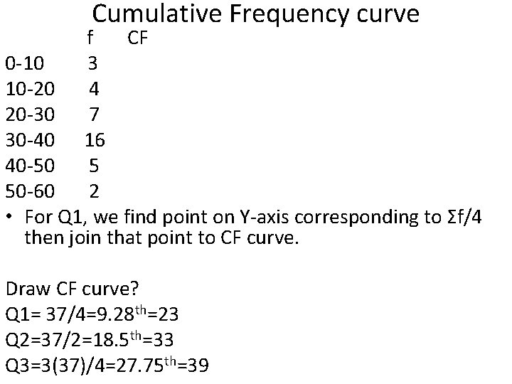 Cumulative Frequency curve f CF 0 -10 3 10 -20 4 20 -30 7