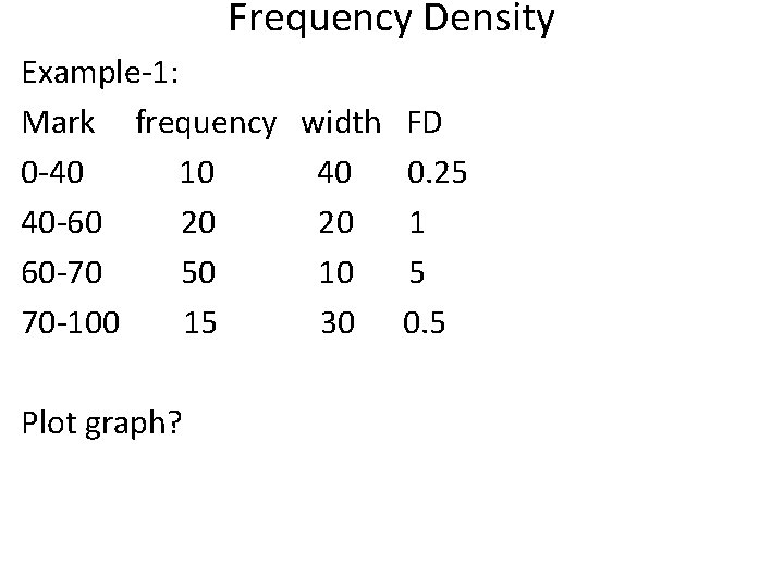 Frequency Density Example-1: Mark frequency width FD 0 -40 10 40 0. 25 40
