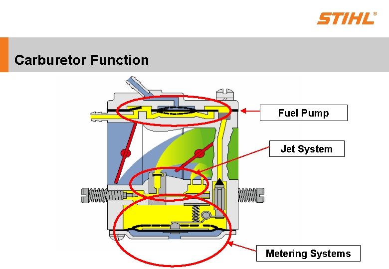 Carburetor Function Fuel Pump Jet System Metering Systems 