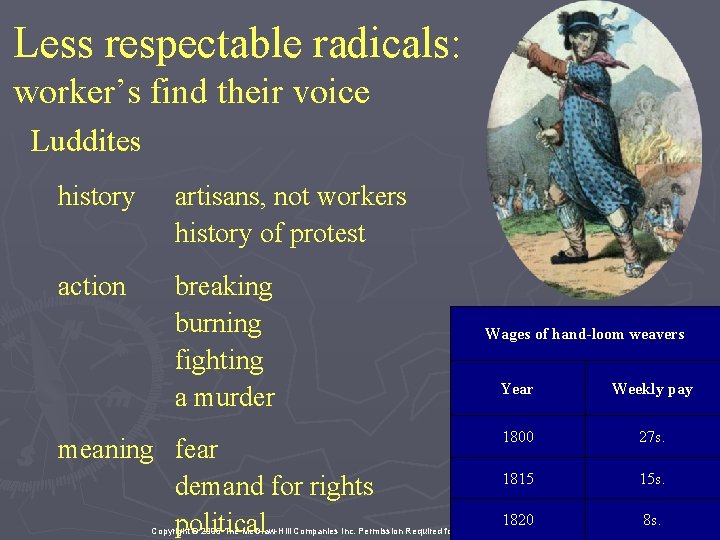 Less respectable radicals: worker’s find their voice Luddites history artisans, not workers history of