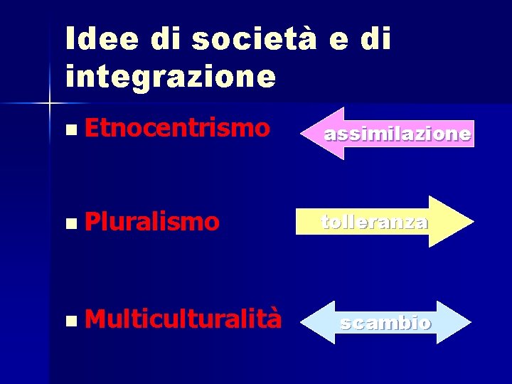Idee di società e di integrazione n Etnocentrismo assimilazione n Pluralismo tolleranza n Multiculturalità