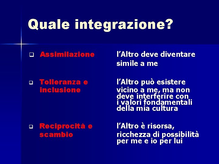 Quale integrazione? q Assimilazione q q l’Altro deve diventare simile a me Tolleranza e