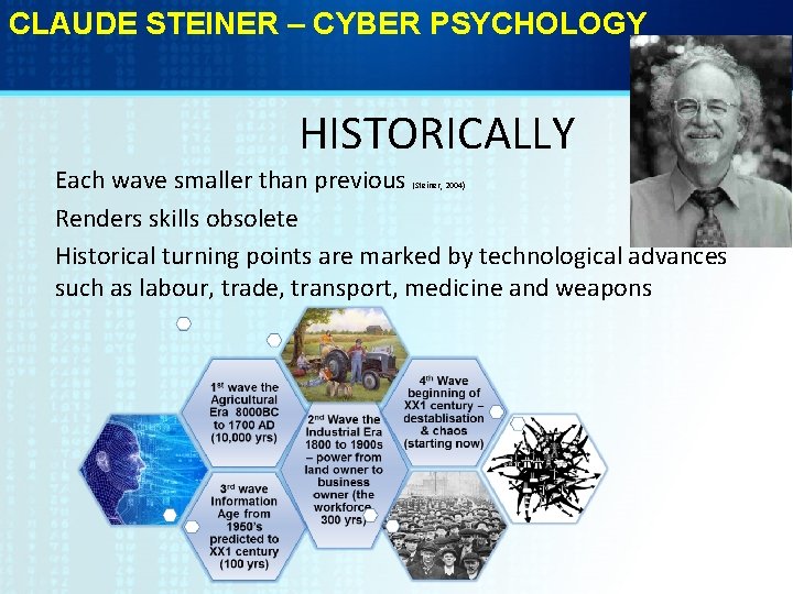 CLAUDE STEINER – CYBER PSYCHOLOGY HISTORICALLY Each wave smaller than previous Renders skills obsolete