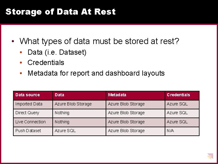 Storage of Data At Rest • What types of data must be stored at
