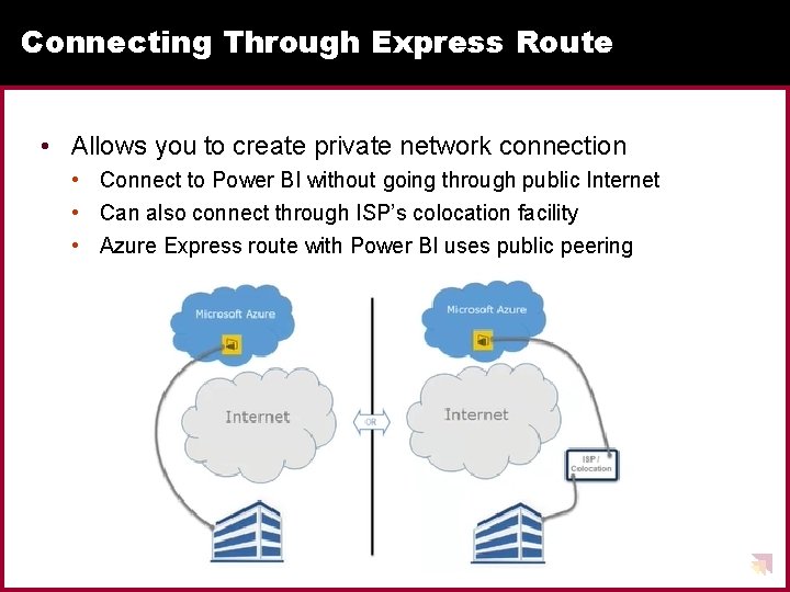 Connecting Through Express Route • Allows you to create private network connection • Connect