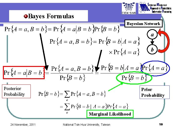 Bayes Formulas Bayesian Network a b Posterior Probability Prior Probability Marginal Likelihood 24 November, Bayes Formulas Bayesian Network a b Posterior Probability Prior Probability Marginal Likelihood 24 November,