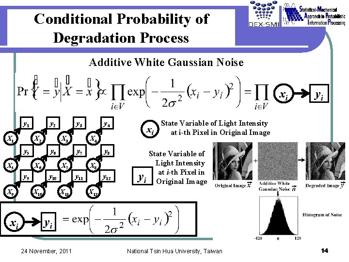 Conditional Probability of Degradation Process Additive White Gaussian Noise xi y 1 X 1 Conditional Probability of Degradation Process Additive White Gaussian Noise xi y 1 X 1
