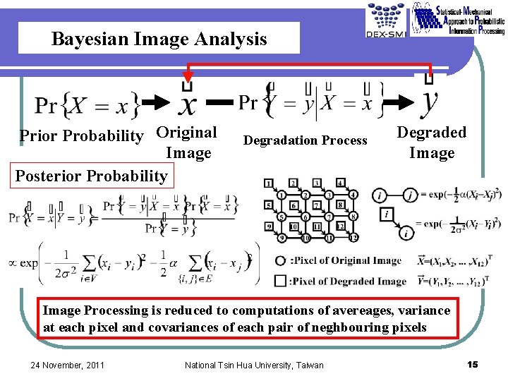 Bayesian Image Analysis Prior Probability Original Image Posterior Probability Degradation Process Degraded Image Processing Bayesian Image Analysis Prior Probability Original Image Posterior Probability Degradation Process Degraded Image Processing
