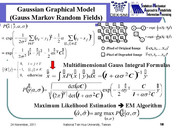 Gaussian Graphical Model (Gauss Markov Random Fields) Multidimensional Gauss Integral Formulas Maximum Likelihood Estimation Gaussian Graphical Model (Gauss Markov Random Fields) Multidimensional Gauss Integral Formulas Maximum Likelihood Estimation