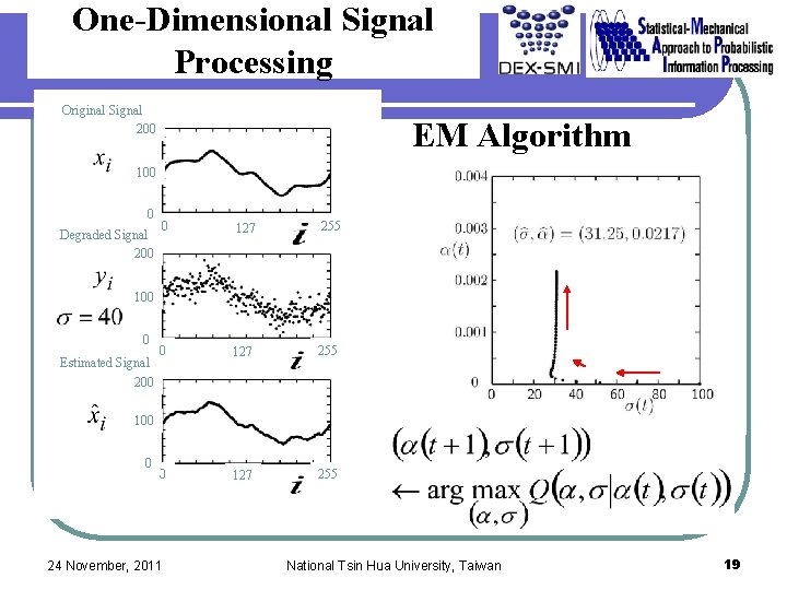 One-Dimensional Signal Processing Original Signal 200 EM Algorithm 100 0 Degraded Signal 200 0 One-Dimensional Signal Processing Original Signal 200 EM Algorithm 100 0 Degraded Signal 200 0