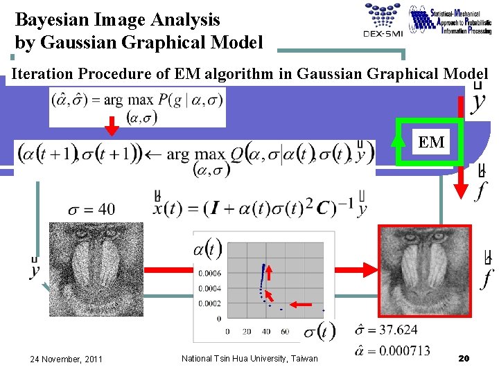 Bayesian Image Analysis by Gaussian Graphical Model Iteration Procedure of EM algorithm in Gaussian Bayesian Image Analysis by Gaussian Graphical Model Iteration Procedure of EM algorithm in Gaussian