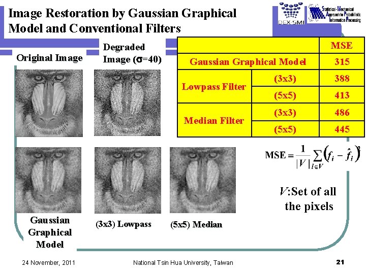 Image Restoration by Gaussian Graphical Model and Conventional Filters Original Image Degraded Image (s=40) Image Restoration by Gaussian Graphical Model and Conventional Filters Original Image Degraded Image (s=40)