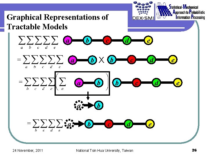 Graphical Representations of Tractable Models a b 24 November, 2011 d b X b Graphical Representations of Tractable Models a b 24 November, 2011 d b X b