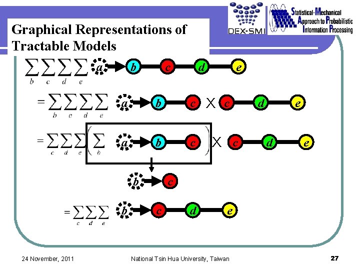 Graphical Representations of Tractable Models a b c e a b c X c Graphical Representations of Tractable Models a b c e a b c X c
