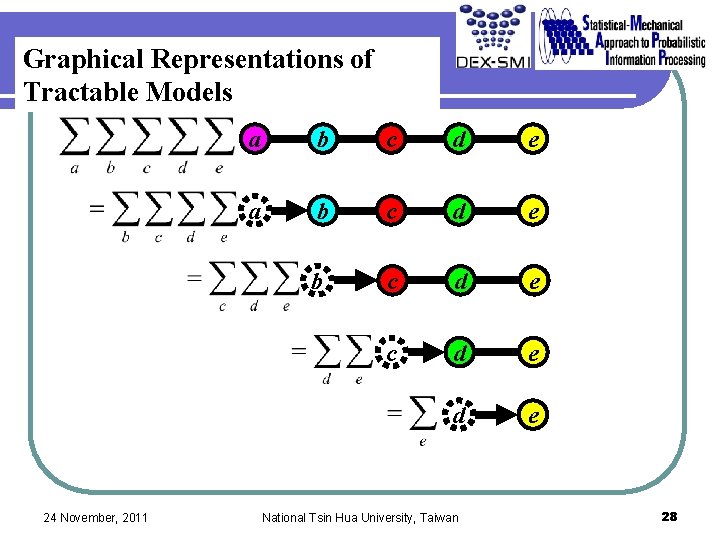 Graphical Representations of Tractable Models 24 November, 2011 a b c d e d Graphical Representations of Tractable Models 24 November, 2011 a b c d e d