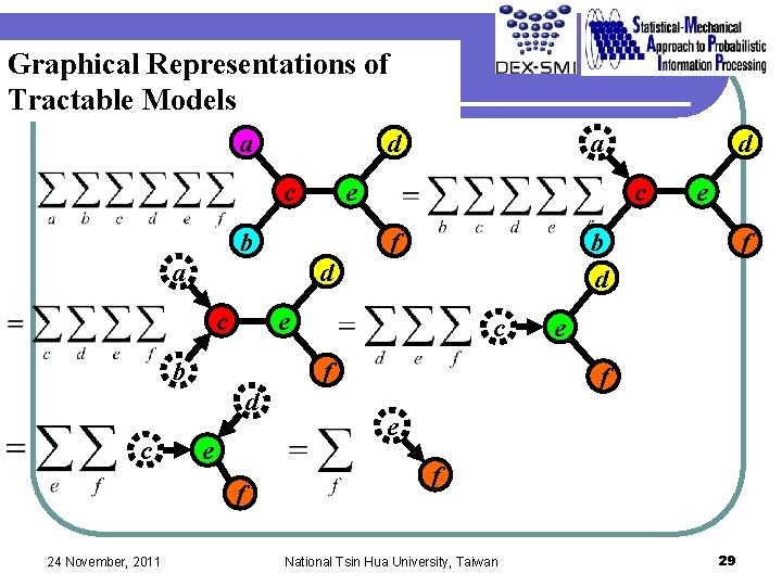 Graphical Representations of Tractable Models a d c f a e b e f Graphical Representations of Tractable Models a d c f a e b e f