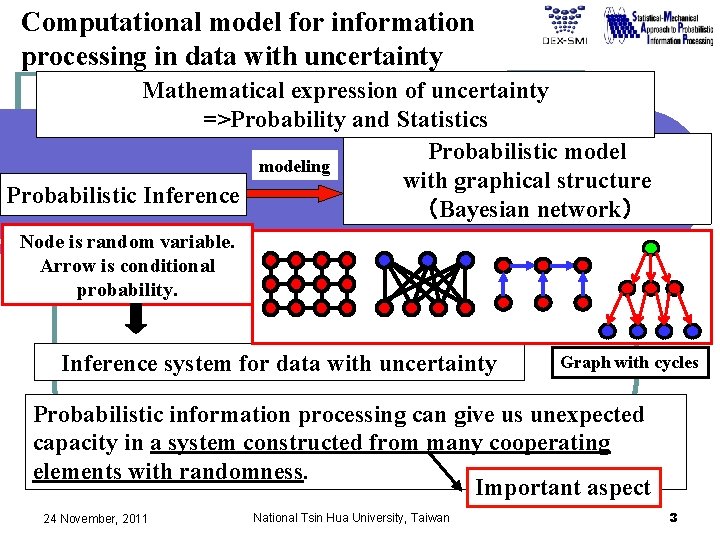 Computational model for information processing in data with uncertainty Mathematical expression of uncertainty =>Probability Computational model for information processing in data with uncertainty Mathematical expression of uncertainty =>Probability