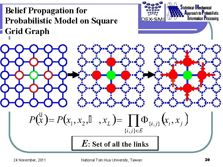 Belief Propagation for Probabilistic Model on Square Grid Graph E: Set of all the Belief Propagation for Probabilistic Model on Square Grid Graph E: Set of all the