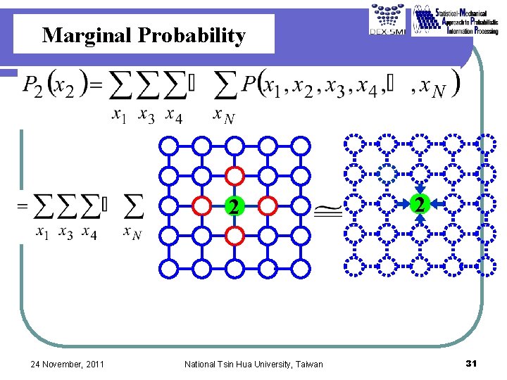 Marginal Probability 2 24 November, 2011 National Tsin Hua University, Taiwan 2 31 Marginal Probability 2 24 November, 2011 National Tsin Hua University, Taiwan 2 31