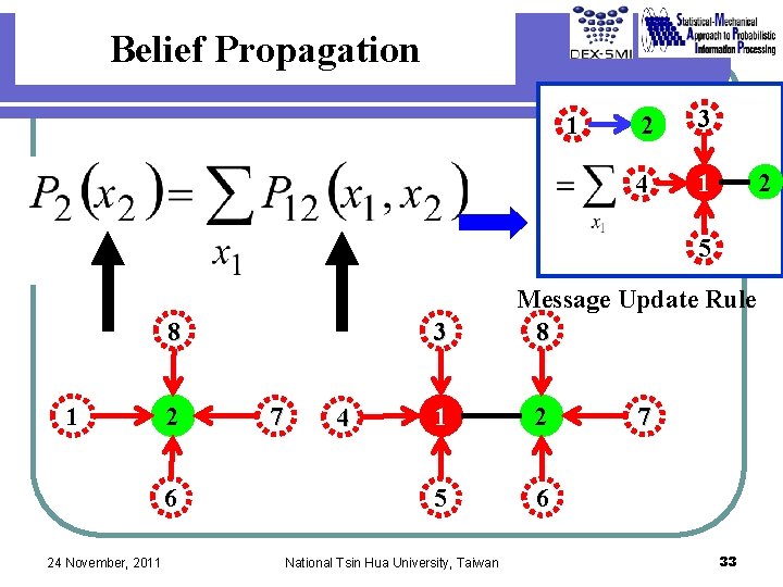 Belief Propagation 1 2 3 4 1 2 5 3 8 1 2 6 Belief Propagation 1 2 3 4 1 2 5 3 8 1 2 6