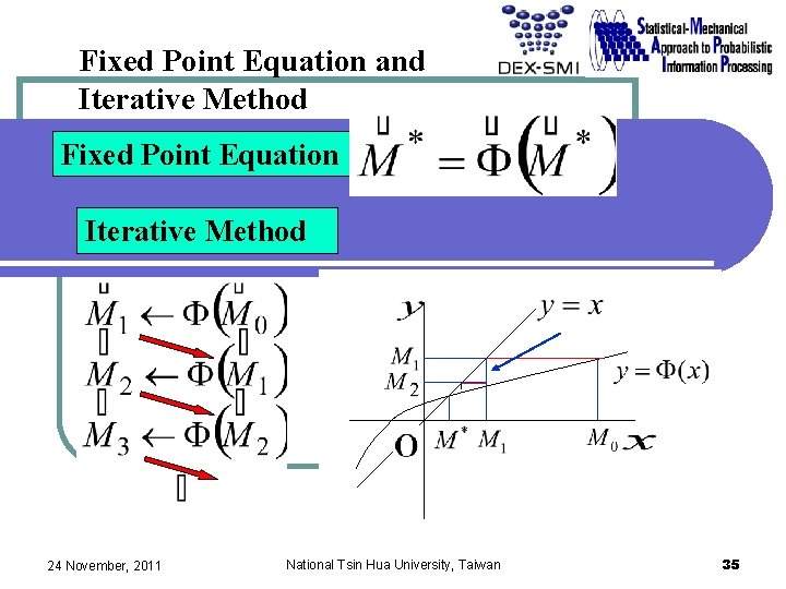 Fixed Point Equation and Iterative Method Fixed Point Equation Iterative Method 24 November, 2011 Fixed Point Equation and Iterative Method Fixed Point Equation Iterative Method 24 November, 2011