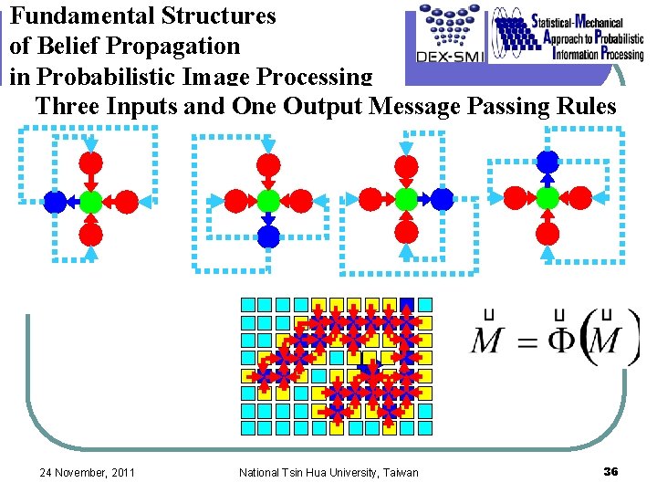Fundamental Structures of Belief Propagation in Probabilistic Image Processing Three Inputs and One Output Fundamental Structures of Belief Propagation in Probabilistic Image Processing Three Inputs and One Output