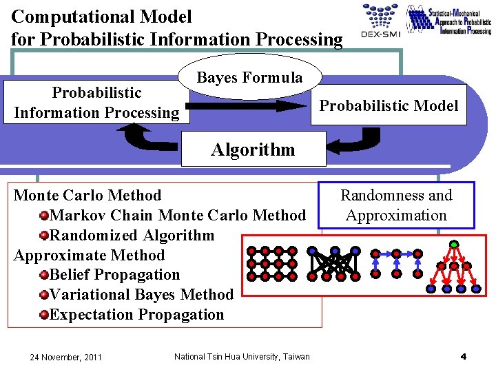 Computational Model for Probabilistic Information Processing Bayes Formula Probabilistic Model Algorithm Monte Carlo Method Computational Model for Probabilistic Information Processing Bayes Formula Probabilistic Model Algorithm Monte Carlo Method