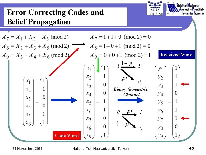 Error Correcting Codes and Belief Propagation Received Word 1 1 0 Binary Symmetric Channel Error Correcting Codes and Belief Propagation Received Word 1 1 0 Binary Symmetric Channel