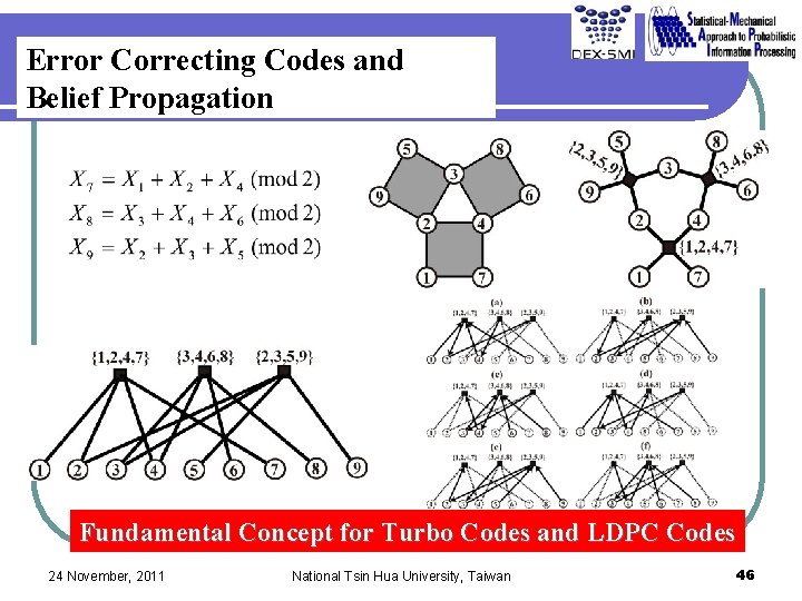 Error Correcting Codes and Belief Propagation Fundamental Concept for Turbo Codes and LDPC Codes Error Correcting Codes and Belief Propagation Fundamental Concept for Turbo Codes and LDPC Codes
