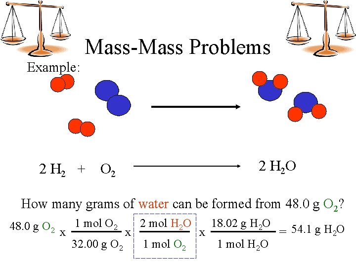 Mass-Mass Problems Example: 2 H 2 + O 2 2 H 2 O How