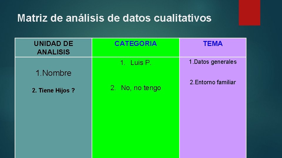 Matriz de análisis de datos cualitativos UNIDAD DE ANALISIS CATEGORIA TEMA 1. Luis P.