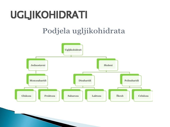 UGLJIKOHIDRATI 