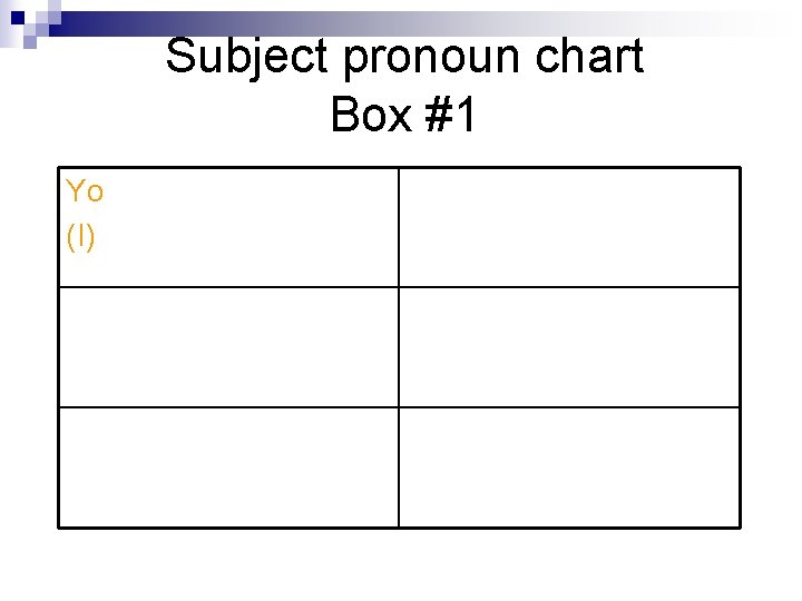 Subject pronoun chart Box #1 Yo (I) 