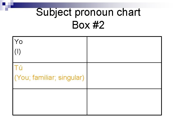Subject pronoun chart Box #2 Yo (I) Tú (You; familiar; singular) 