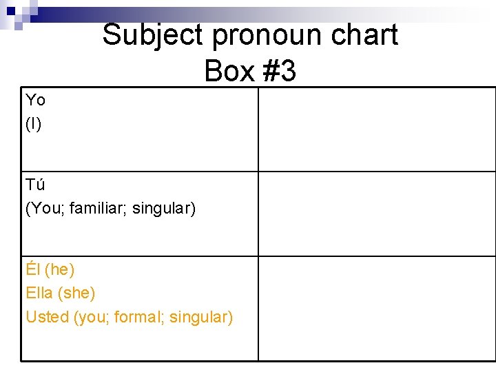 Subject pronoun chart Box #3 Yo (I) Tú (You; familiar; singular) Él (he) Ella