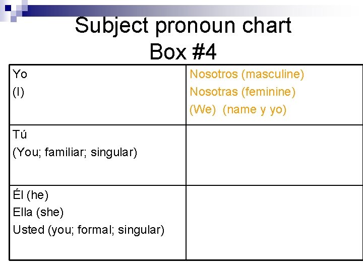 Subject pronoun chart Box #4 Yo (I) Tú (You; familiar; singular) Él (he) Ella