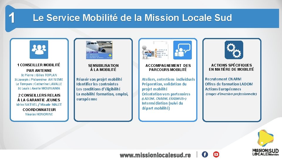 1 Le Service Mobilité de la Mission Locale Sud 1 CONSEILLER MOBILITÉ PAR ANTENNE