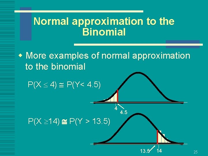 Normal approximation to the Binomial w More examples of normal approximation to the binomial