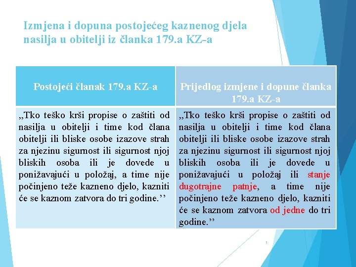 Izmjena i dopuna postojećeg kaznenog djela nasilja u obitelji iz članka 179. a KZ-a