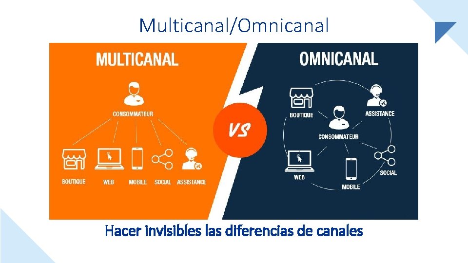Multicanal/Omnicanal Hacer invisibles las diferencias de canales 