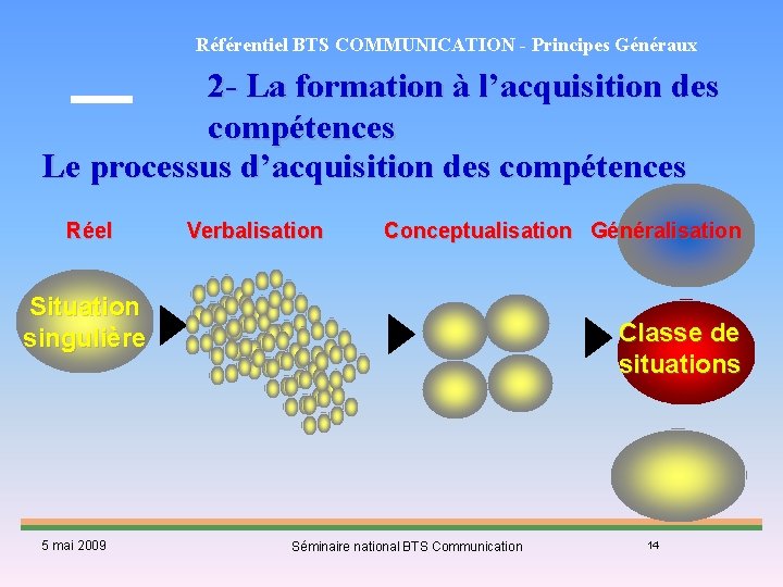 Référentiel BTS COMMUNICATION - Principes Généraux 2 - La formation à l’acquisition des compétences